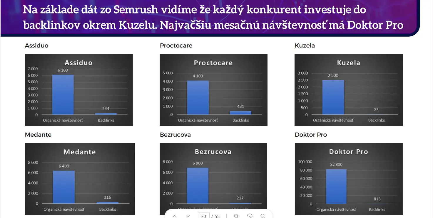 prieskum konkurencie