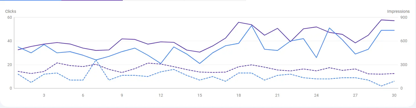 SEO case study