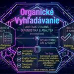 organické vyhľadávanie