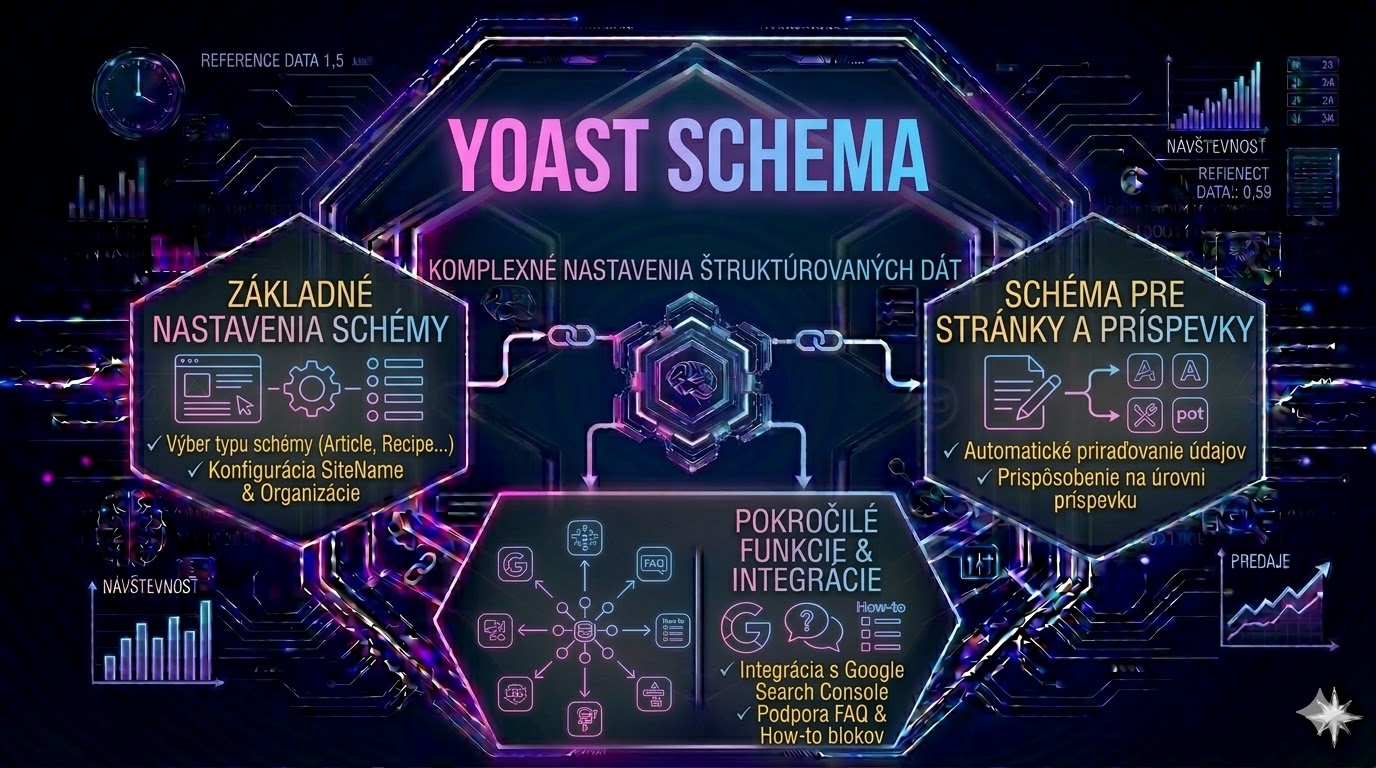 Yoast schema