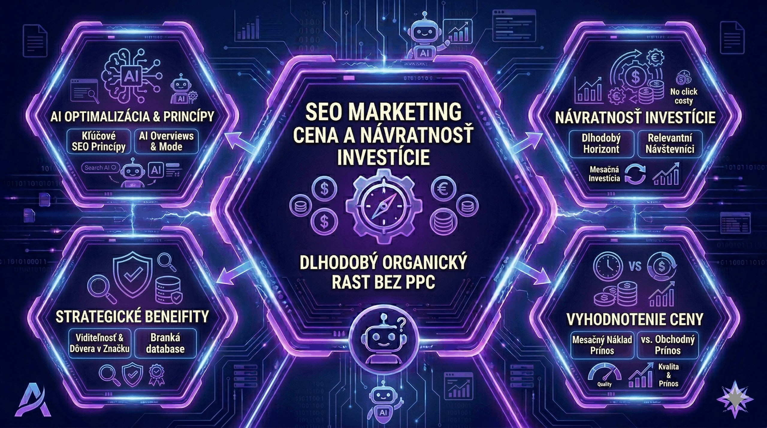 SEO marketing cena