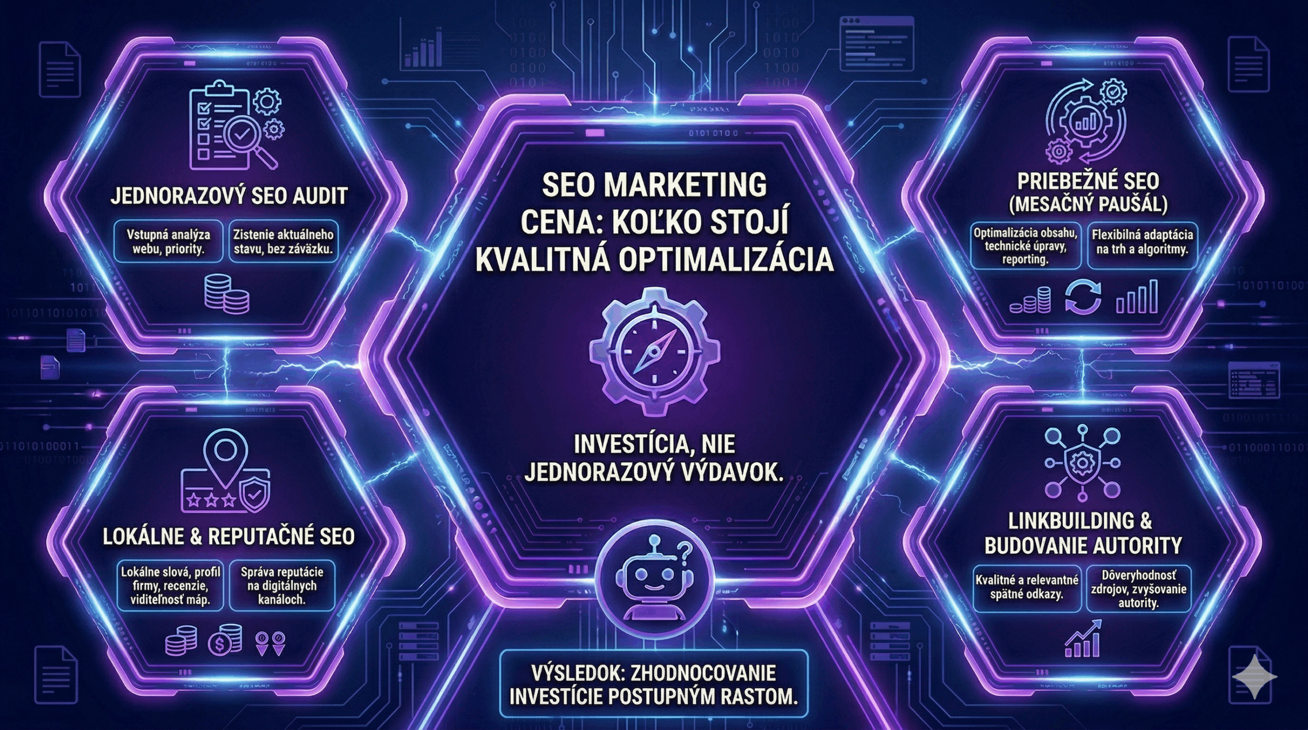 SEO marketing cena