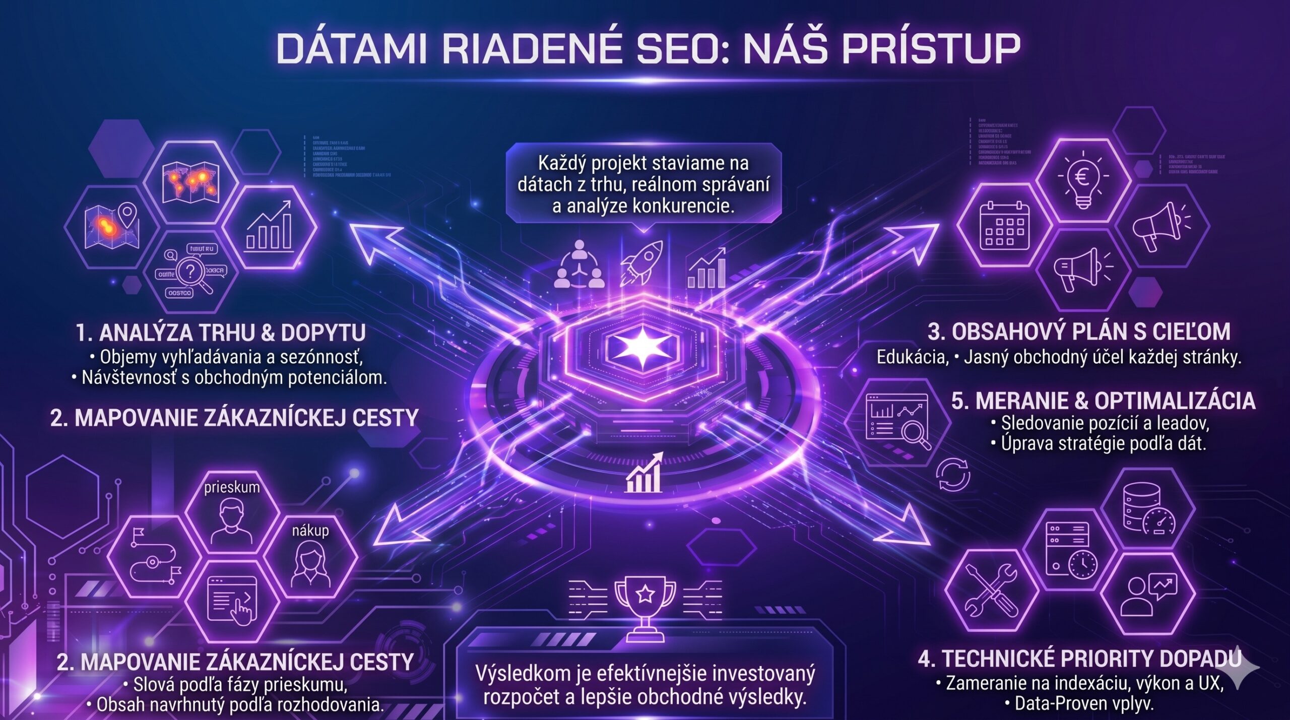 SEO marketing online