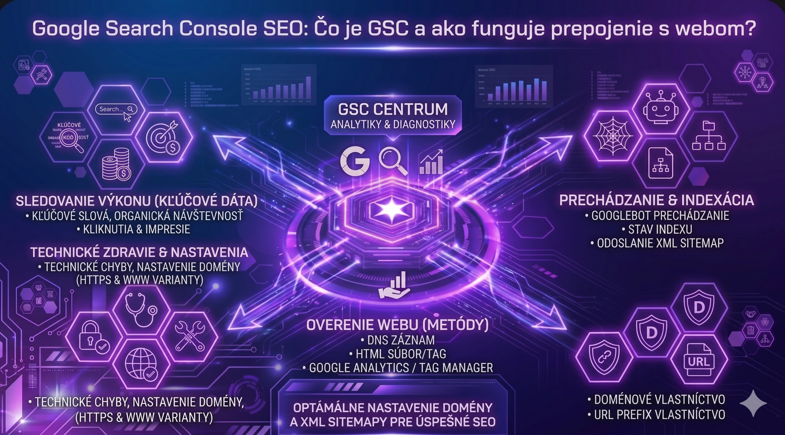 google search console seo