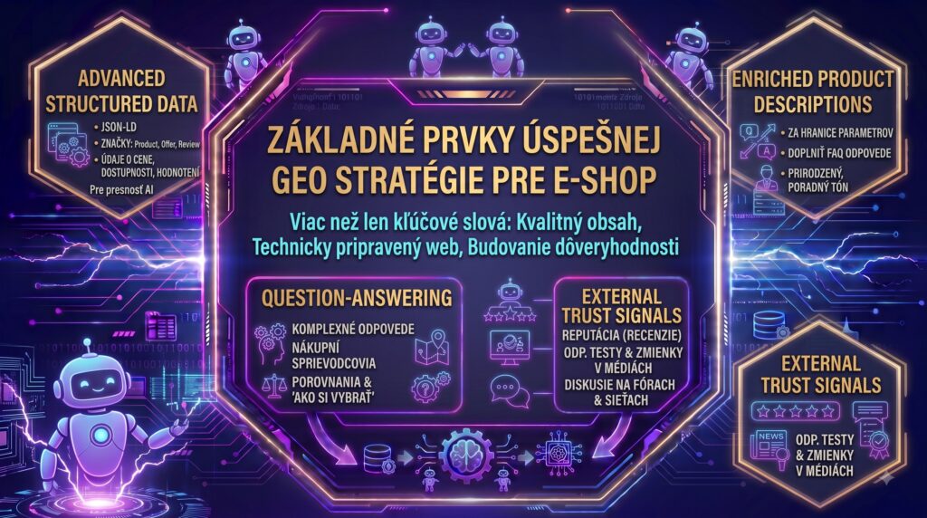 GEO pre e-shopy